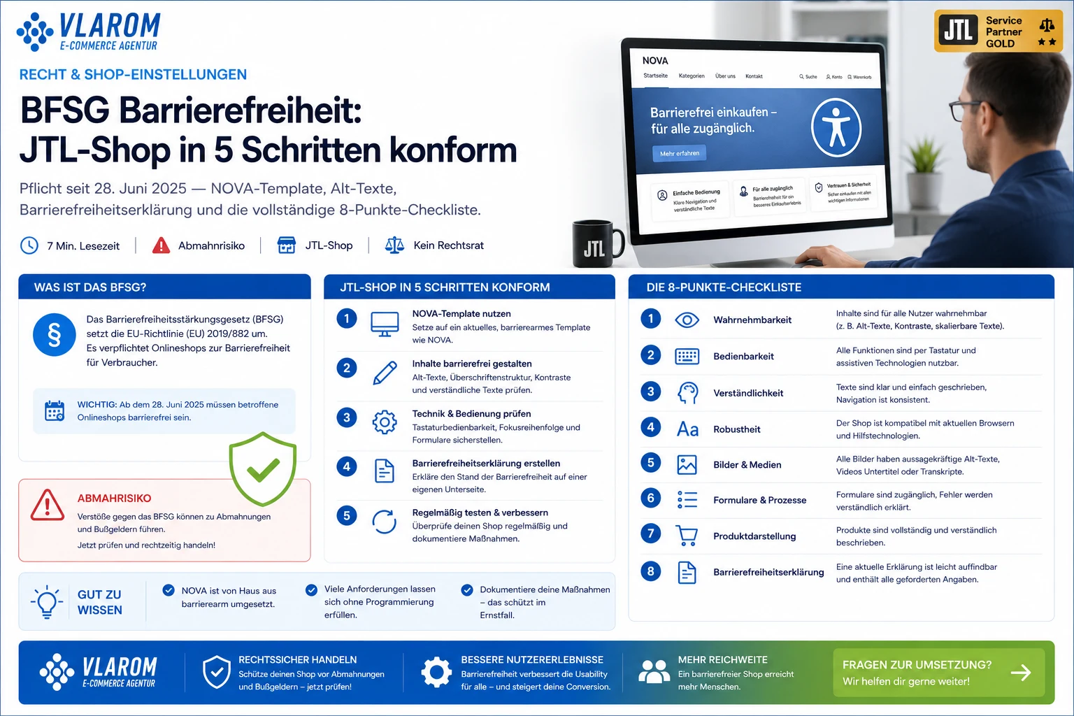 Infografik: BFSG Barrierefreiheit JTL-Shop — Was ist das BFSG, 5 Schritte zur Konformität und 8-Punkte-Checkliste