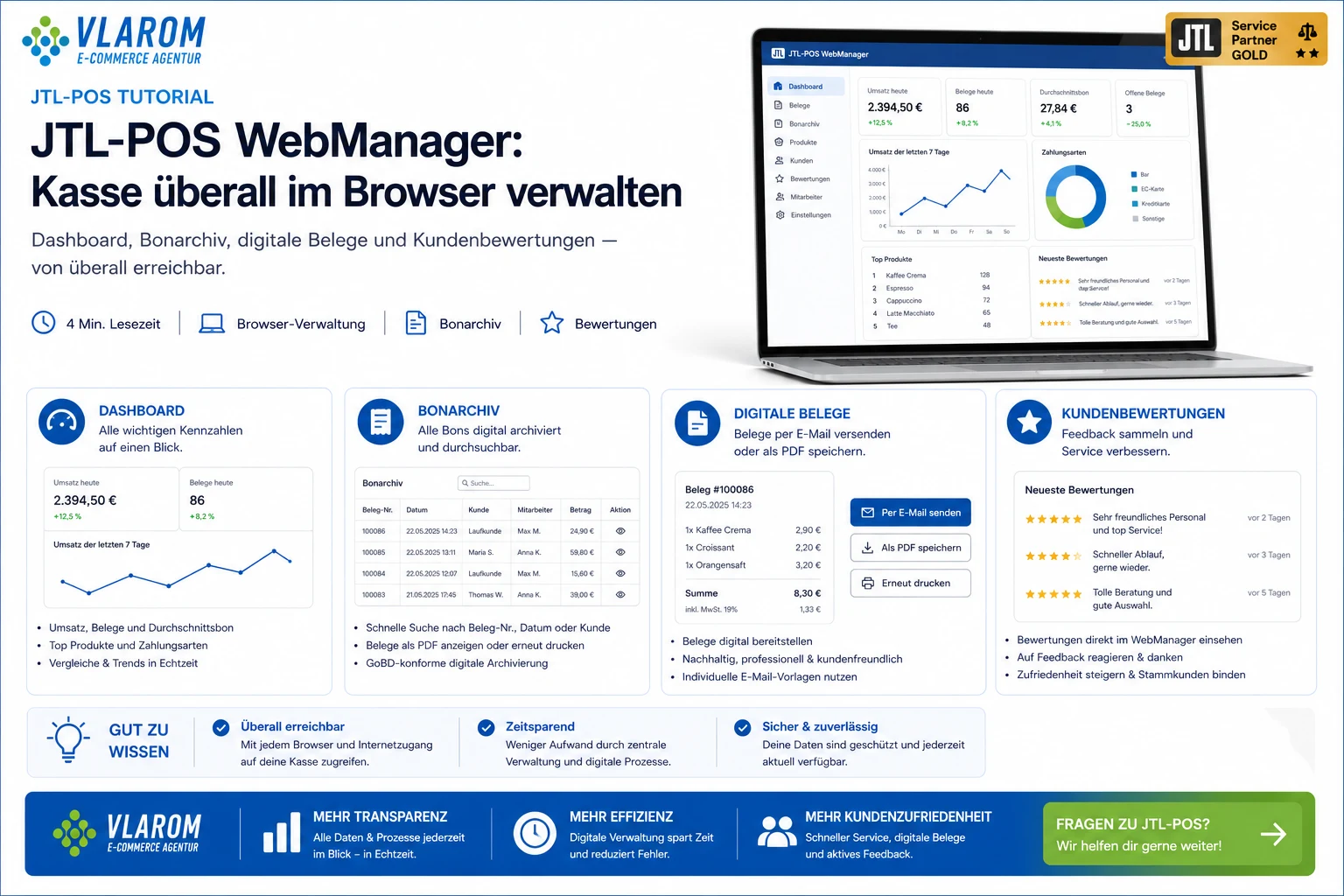 JTL-POS WebManager Infografik: Dashboard, Bonarchiv, digitale Belege und Bewertungen