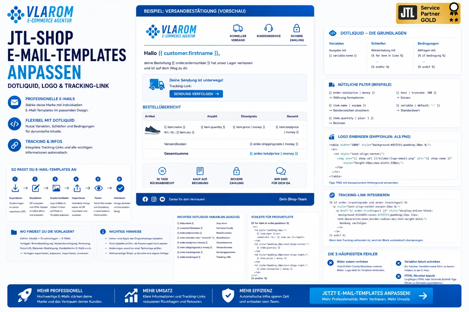 JTL-Shop E-Mail-Templates anpassen: Infografik mit DotLiquid-Variablen, Schritten und Vorschau