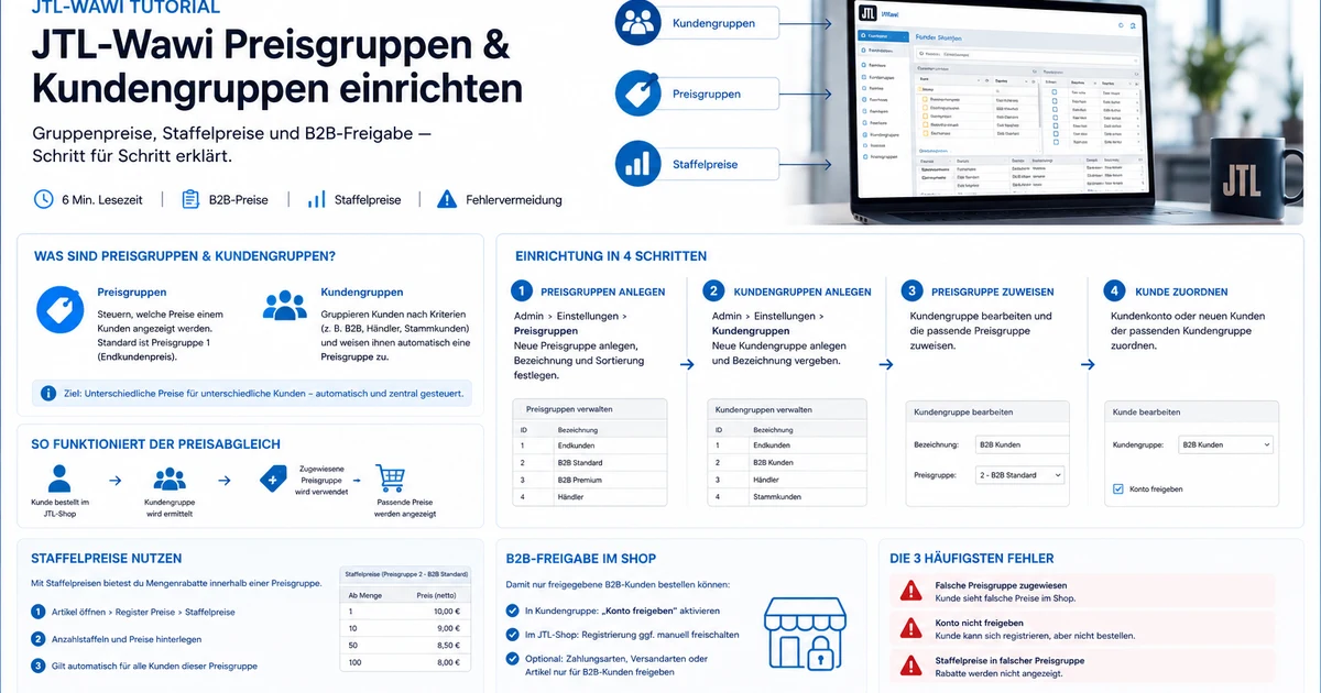 JTL-Wawi Preisgruppen Kundengruppen