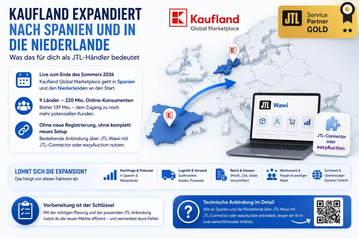 Kaufland Global Marketplace expandiert nach Spanien und in die Niederlande — Infografik fuer JTL-Haendler, Vlarom E-Commerce Agentur