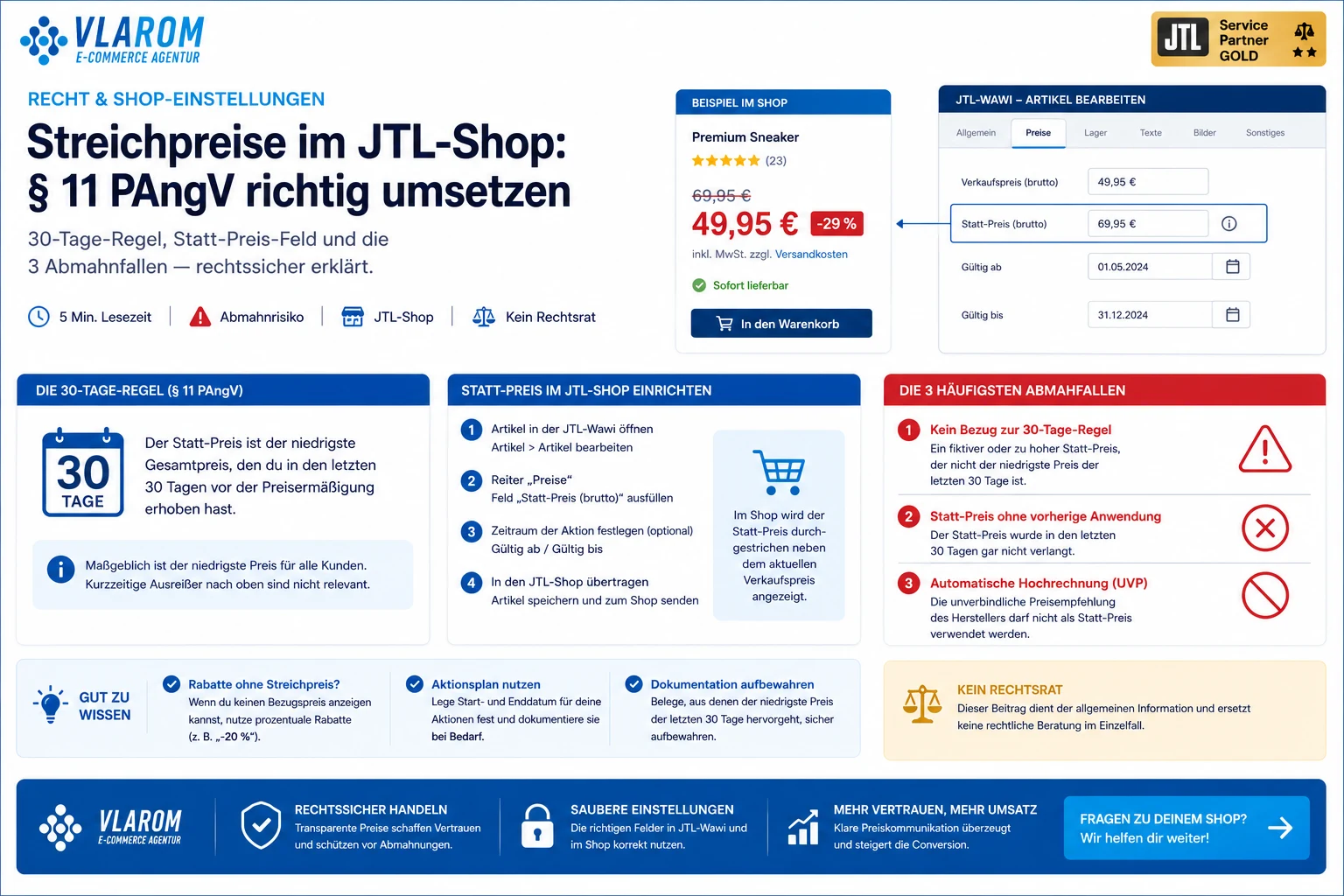 Infografik: § 11 PAngV Streichpreise im JTL-Shop — 30-Tage-Regel, Statt-Preis-Feld einrichten und die 3 Abmahnfallen