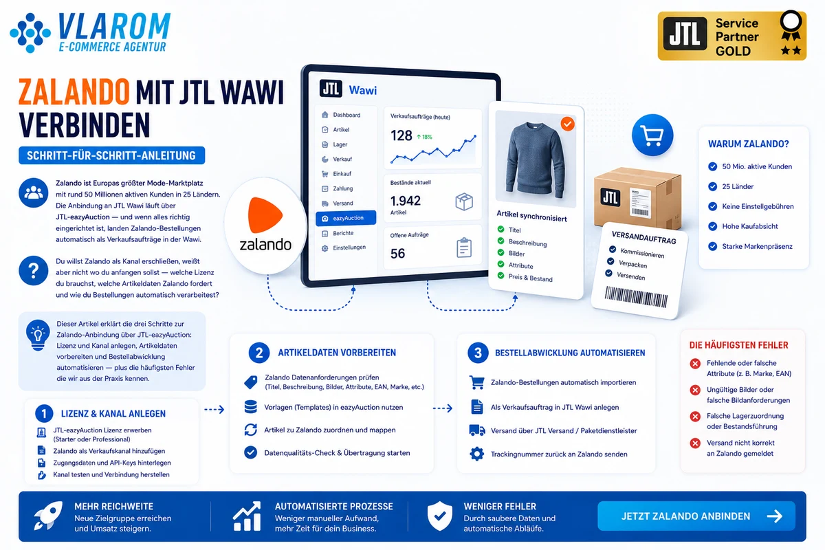Zalando mit JTL Wawi verbinden: Schritt-für-Schritt-Anleitung Infografik