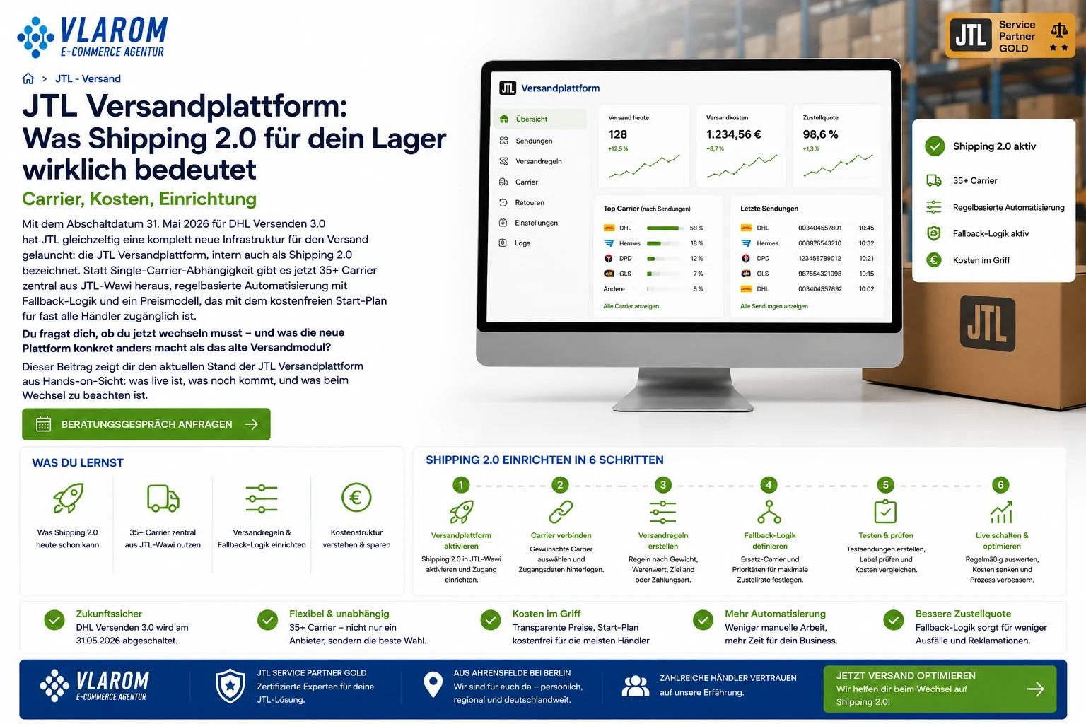 JTL Versandplattform Shipping 2.0 — Dashboard, 35+ Carrier und 6-Schritte-Einrichtung